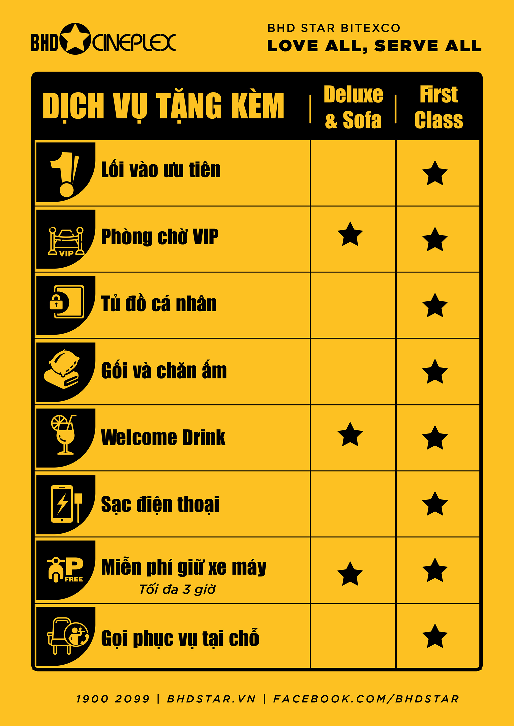 Quyền lợi theo hạng ghế